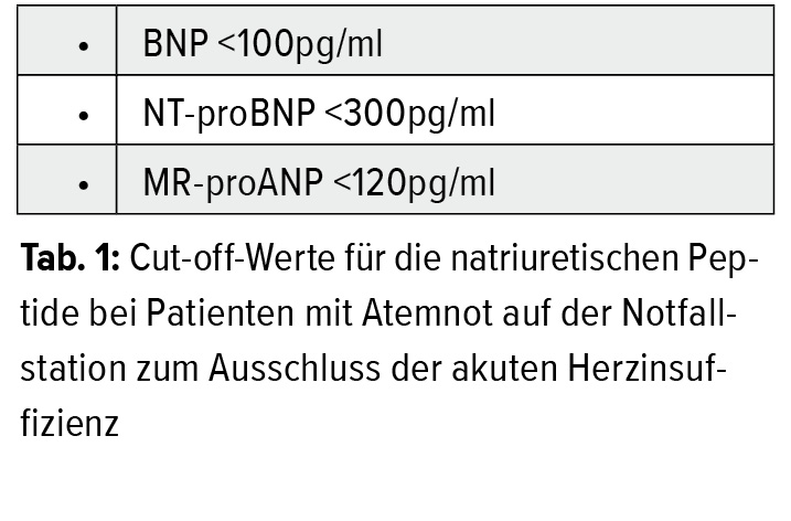 Welche Medikamente Erhöhen Den Bnp-wert captionsquotesbr.blogspot.com